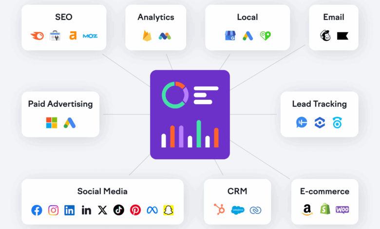 Semrush Report Examples & Templates Made Easy Semrush Report Examples & Templates Made Easy