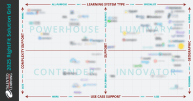 Internal or External Training: Where Should Companies Invest Internal or External Training: Where Should Companies Invest