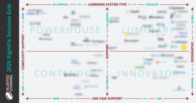 Internal or External Training: Where Should Companies Invest Internal or External Training: Where Should Companies Invest