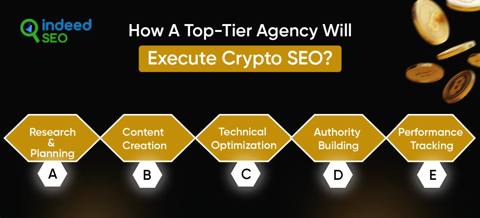 Crypto SEO Company in LA Crypto SEO Company in LA