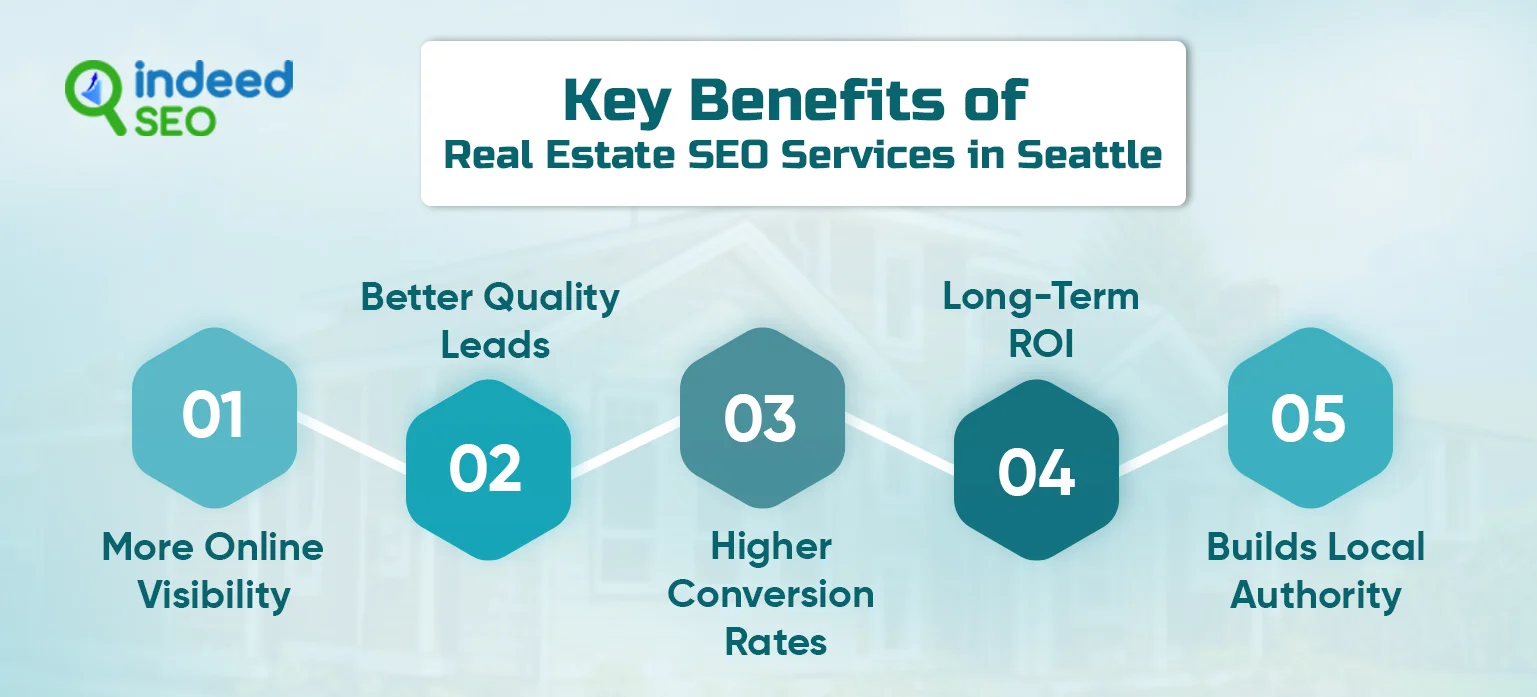 Real Estate SEO Services in Seattle Real Estate SEO Services in Seattle