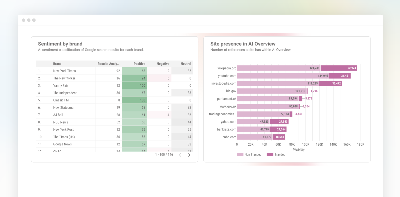 AI Search: Changing the SEO Performance Rules AI Search: Changing the SEO Performance Rules