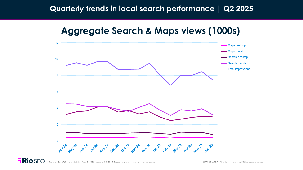 Local consumer search behavior trends in Q2 2025 Local consumer search behavior trends in Q2 2025