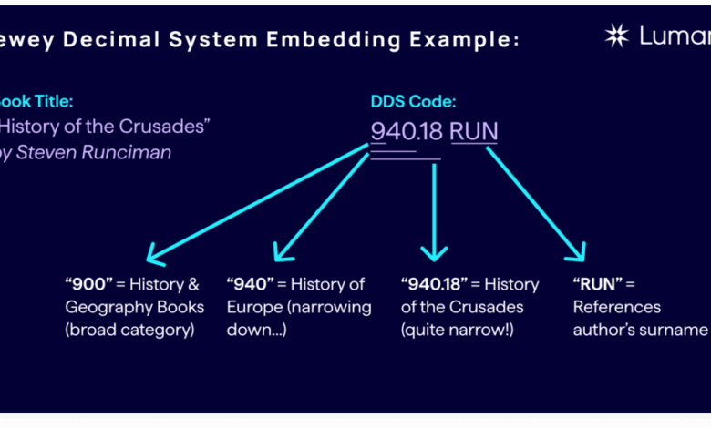 Semantic Search Explained: Vector Models’ Impact on SEO Today Semantic Search Explained: Vector Models’ Impact on SEO Today