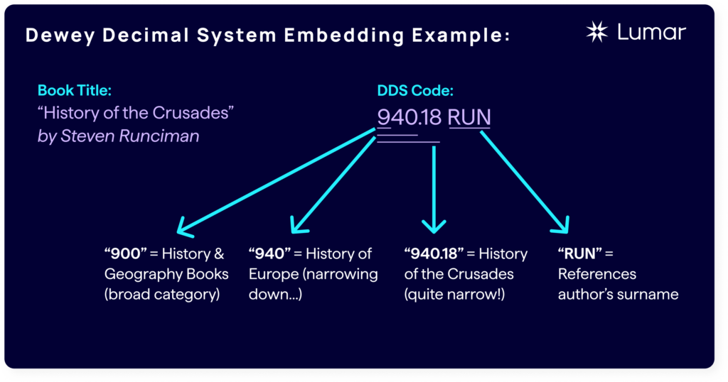 Semantic Search Explained: Vector Models’ Impact on SEO Today Semantic Search Explained: Vector Models’ Impact on SEO Today