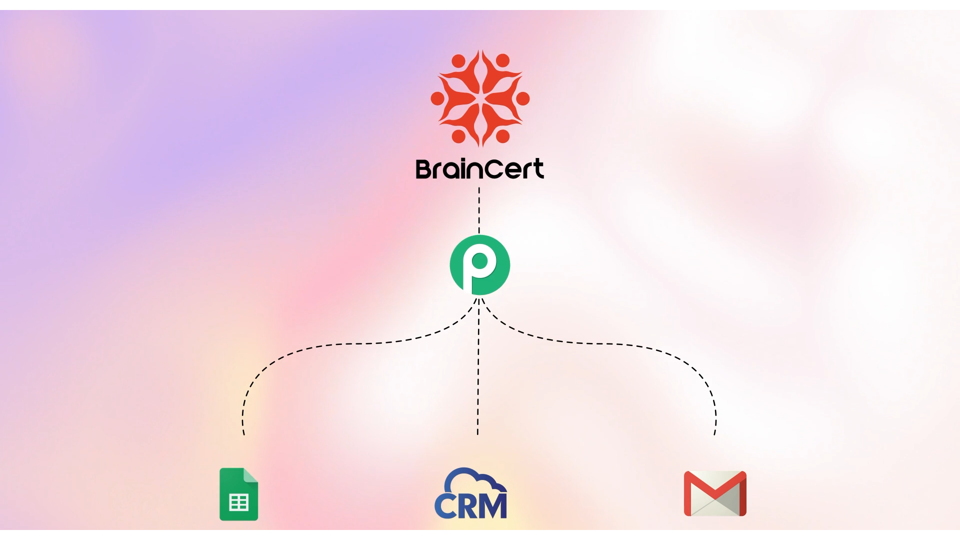 How to Integrate Your LMS Using Pabbly