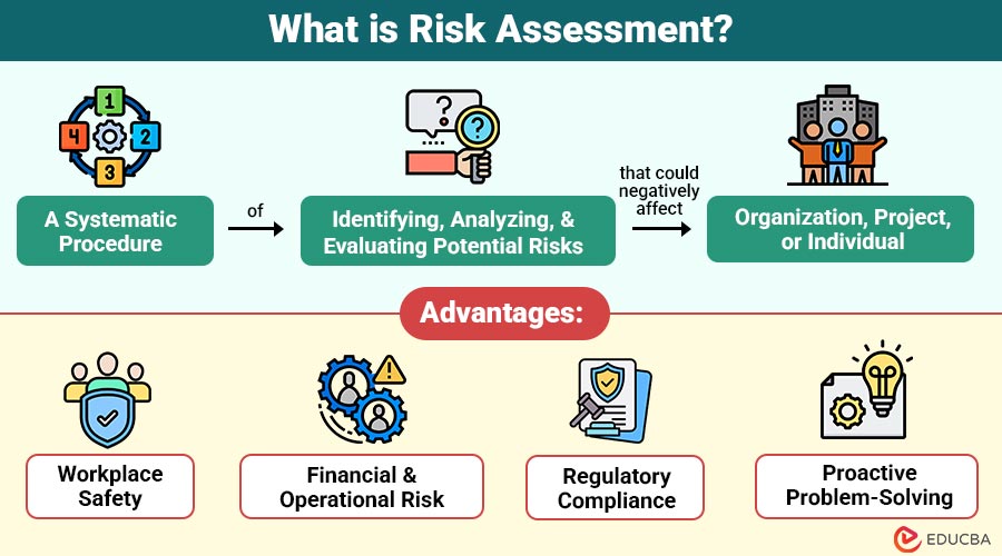 Risk Assessment | Importance, Objectives, Process Risk Assessment | Importance, Objectives, Process