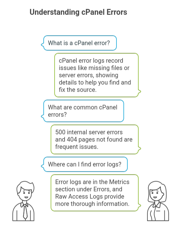 Sorry, the Domain is Already Set Up