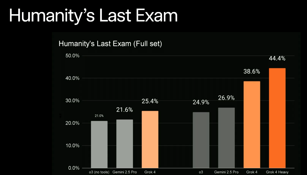 Some thoughts on Grok 4