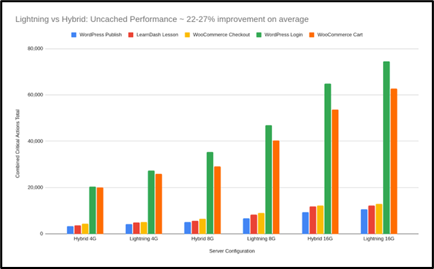 Why WooCommerce Slows Down (& How to Fix It With the Right Server Stack) Why WooCommerce Slows Down (& How to Fix It With the Right Server Stack)